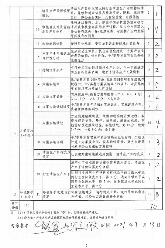 清潔生產(chǎn)審核評(píng)估--海控.png 清潔生產(chǎn)審核評(píng)估--???png